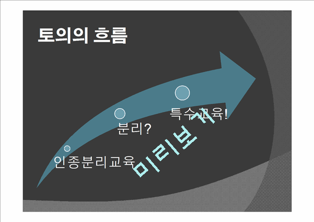 `야만적 불평등`에서 언급된 인종 분리 교육과 관련하여 특수교육에서의 개별화교육.pptx