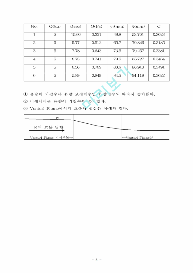 개수로(Venturi)1.hwp