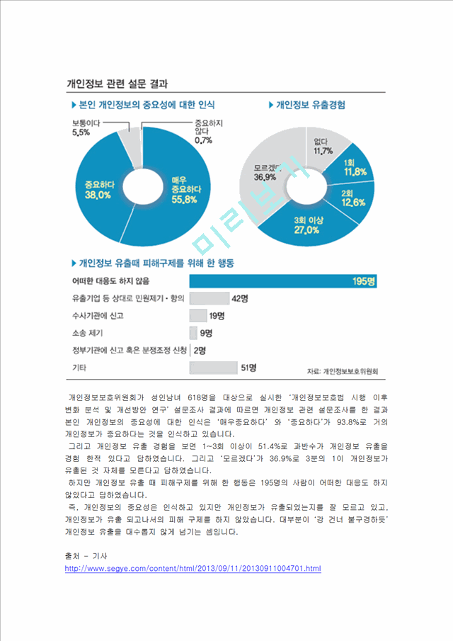 개인정보의 개념과 피해사례,피해구제현황 및 보호방법 분석.hwp