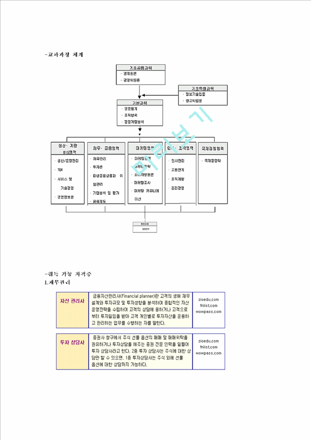 경영정보학과 마케팅.hwp