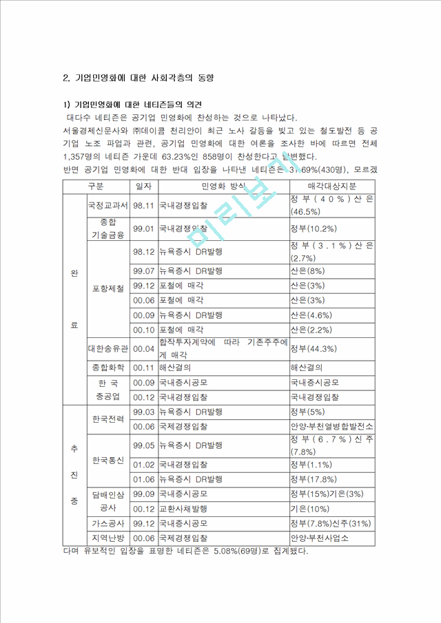 공기업 민영화_5015162.hwp