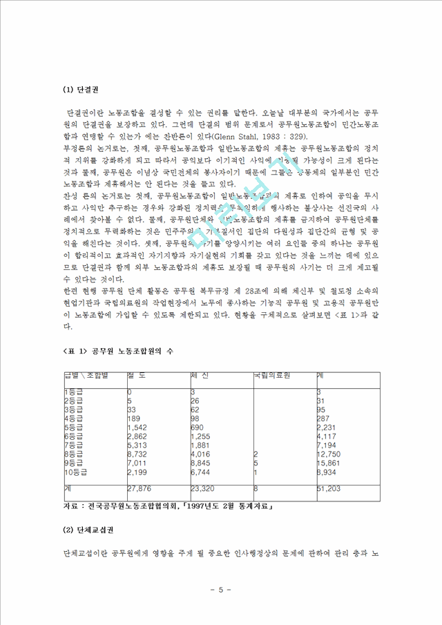 공무원 단체 활동의 문제점과 발전방향.hwp