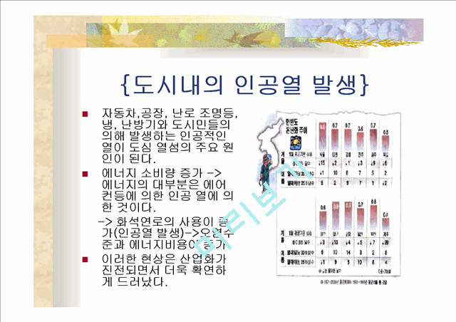 공원녹지와 도시열섬.ppt