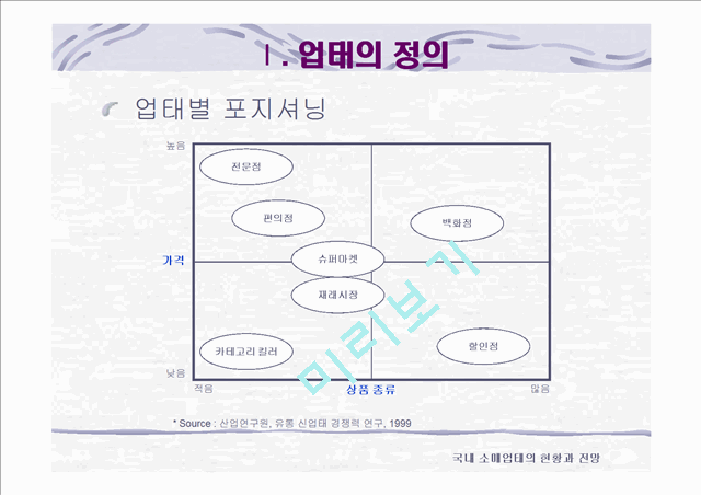 국내 소매업태의 현황과 전망.ppt