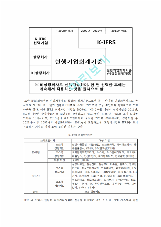 국제회계기준(IFRS)와 기업회계기준(GAAP)의 차이점.hwp