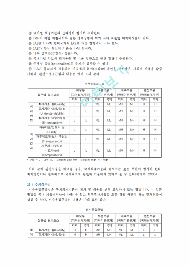 국제회계기준(IFRS)와 기업회계기준(GAAP)의 차이점.hwp