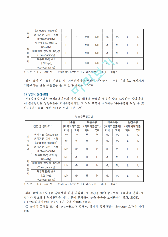 국제회계기준(IFRS)와 기업회계기준(GAAP)의 차이점.hwp