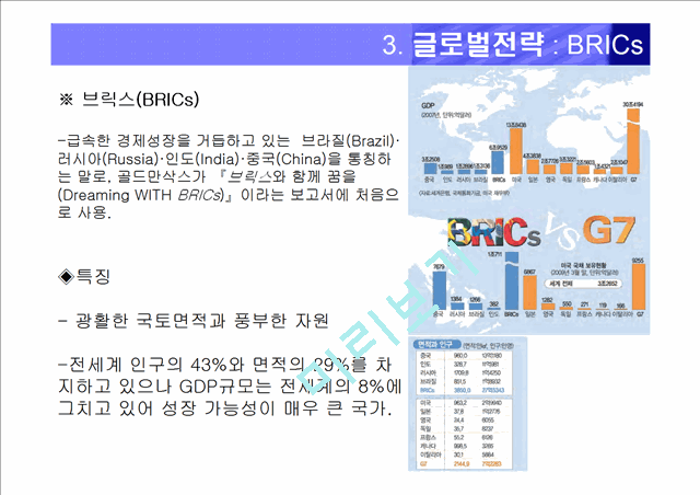 글로벌 기업동향과 특징.ppt