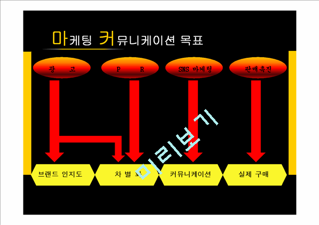 남양유업 프렌치카페 카페믹스 마케팅전략분석및 마케팅 성공요인분석 PPT.pptx