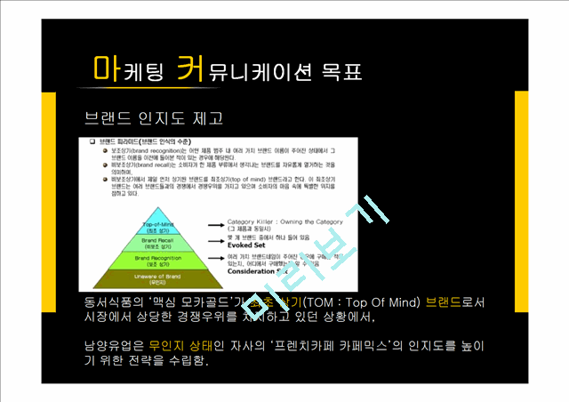 남양유업 프렌치카페 카페믹스 마케팅전략분석및 마케팅 성공요인분석 PPT.pptx