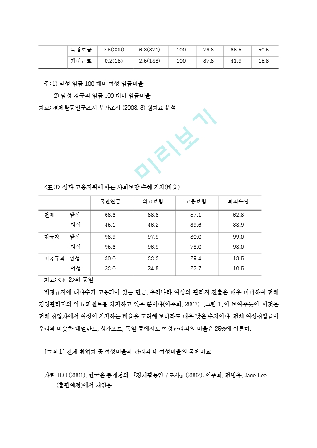 노동시장 여성고용차별 개선과 적극적 조치 도입방안.hwp