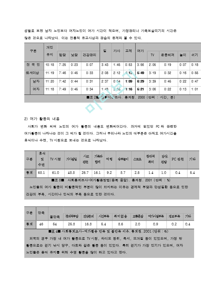 노인의 여가 생활.hwp