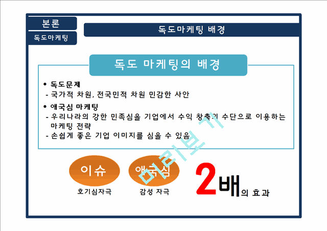 독도 마케팅에 대한 연구와 미래 전략 제시.pptx