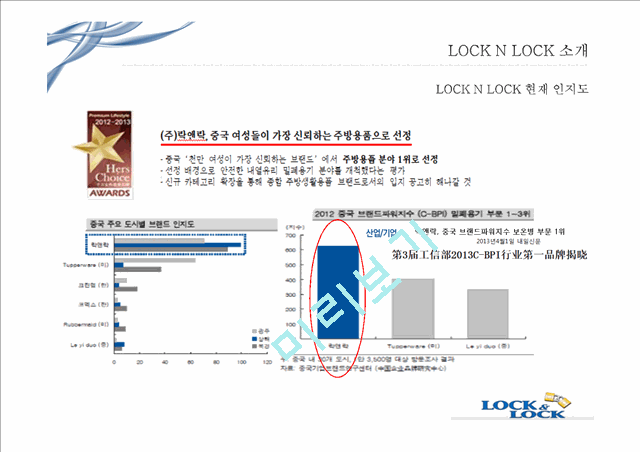 락앤락의 소개와 중국화,차별화 전략 및 마케팅 분석.pptx