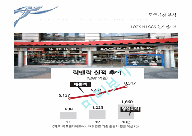 락앤락의 소개와 중국화,차별화 전략 및 마케팅 분석.pptx