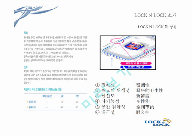 락앤락의 소개와 중국화,차별화 전략 및 마케팅 분석.pptx