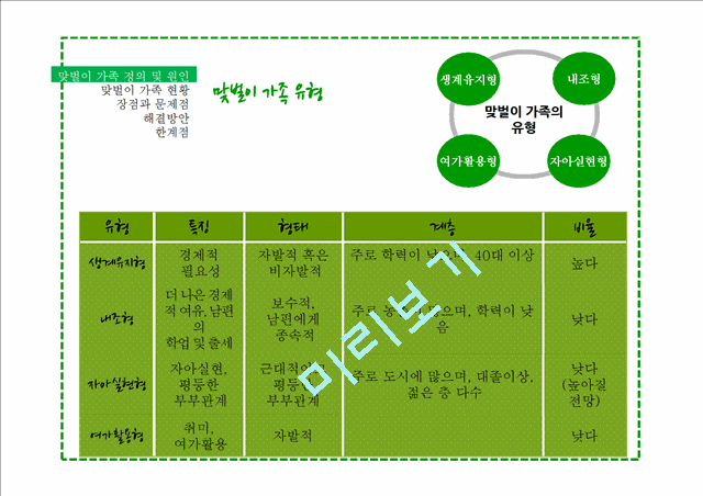 맞벌이 가족의 정의와 현황,장점,문제점,해결방안 및 한계점.pptx