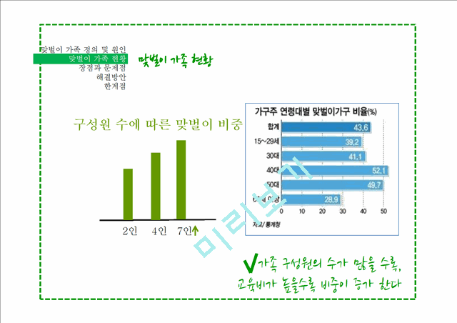 맞벌이 가족의 정의와 현황,장점,문제점,해결방안 및 한계점.pptx