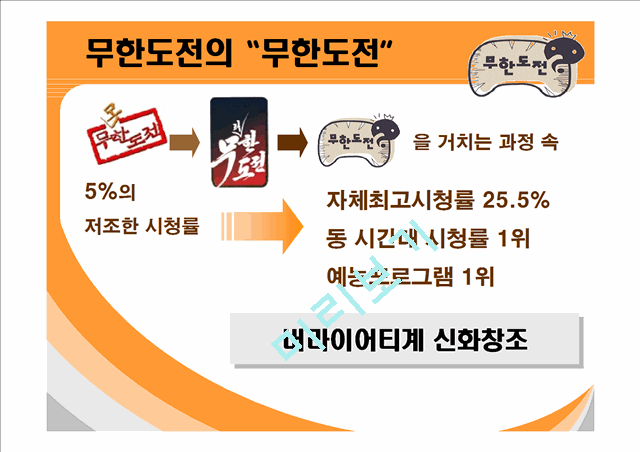 무한도전의 인기비결과 앞으로나아가야할방향.ppt