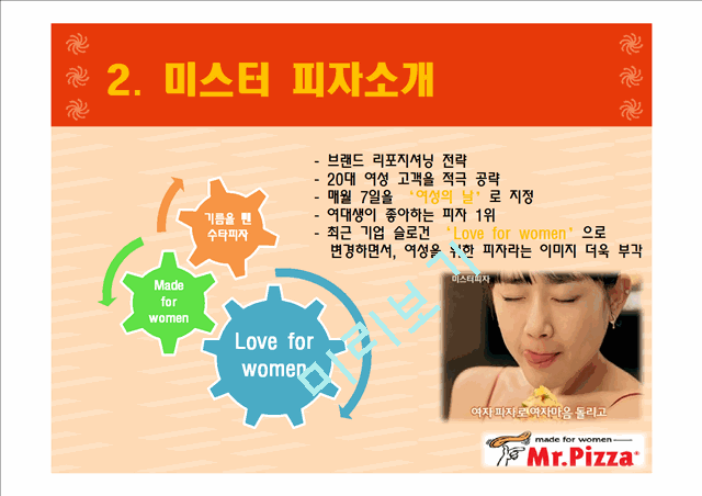 미스터피자 마케팅 분석(2008년 자료).pptx