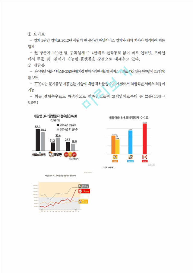 배달의민족 기업분석과 SWOT분석및 배달의민족 마케팅전략과 경영,서비스전략분석과 배달의민족 미래전략연구 보고서.hwp