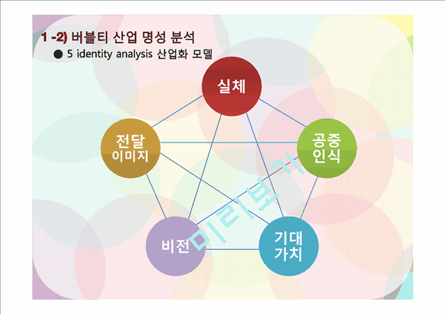 버블티산업 명성관리(기업`버블트리`를 중심으로).pptx