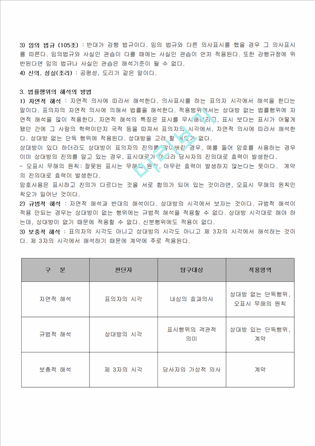 법률행위의 해석 (민법 요약정리 104조) 요약정리.hwp