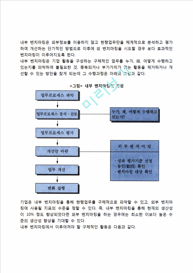 벤치마킹의 의의, 특성, 전제조건, 원칙, 유형, 절차.hwp