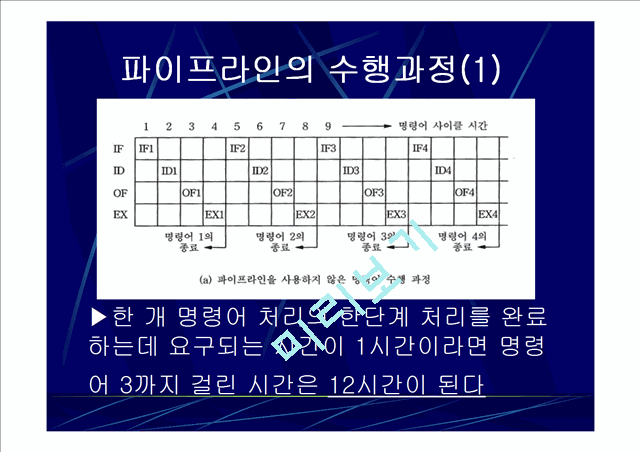 병렬처리 시스템 -파이프 라인-.ppt