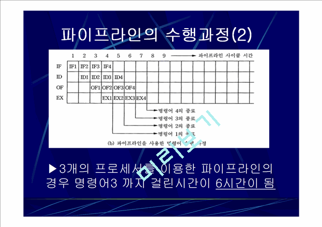 병렬처리 시스템 -파이프 라인-.ppt