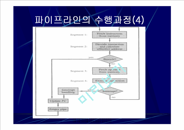 병렬처리 시스템 -파이프 라인-.ppt