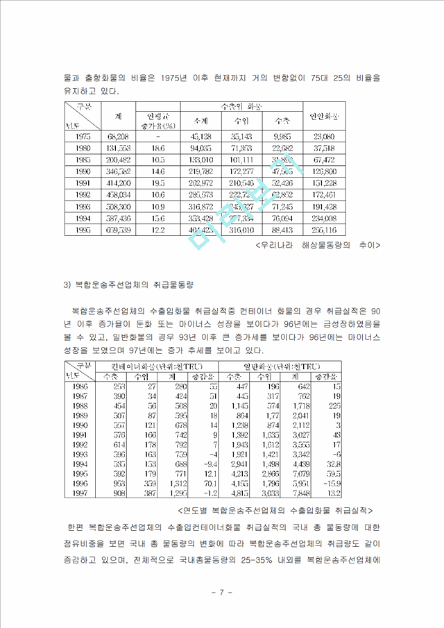 복합 및 항공운송업 현황.hwp