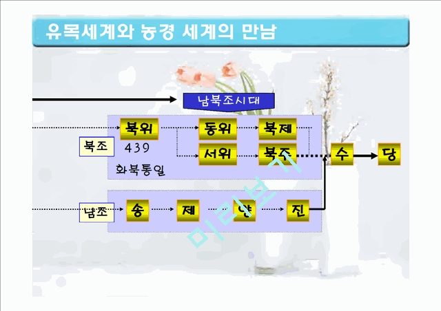 북방민족의 대두와 중국의 정치적 변천.ppt