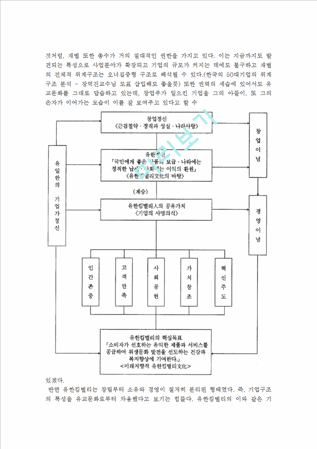 비재벌기업의 생존전략 -유한킴벌리(주)의 사례 분석-.hwp