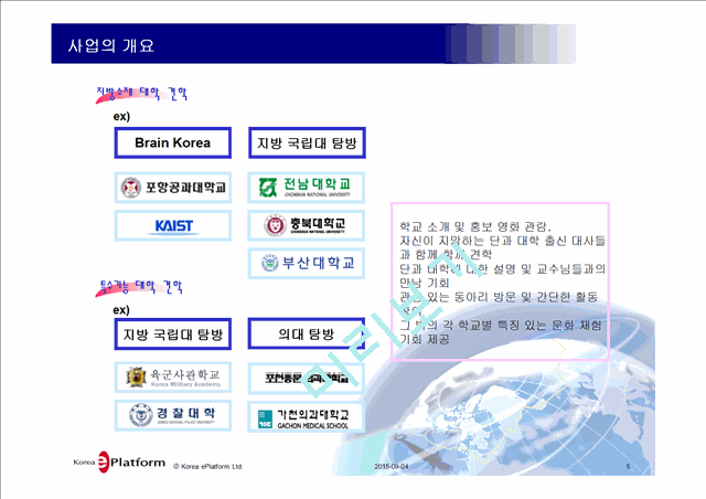 사업계획서-대학탐방전문 여행사 창업.ppt