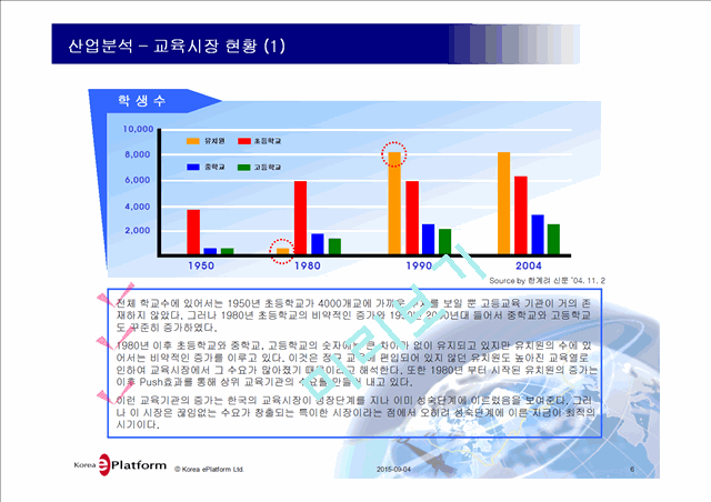 사업계획서-대학탐방전문 여행사 창업.ppt