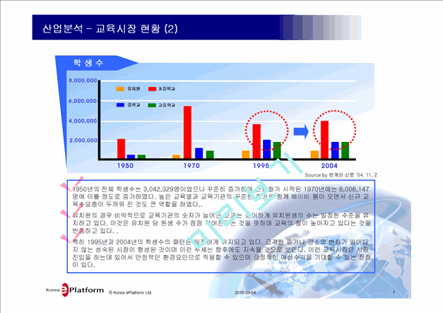 사업계획서-대학탐방전문 여행사 창업.ppt