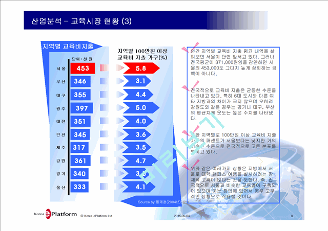 사업계획서-대학탐방전문 여행사 창업.ppt