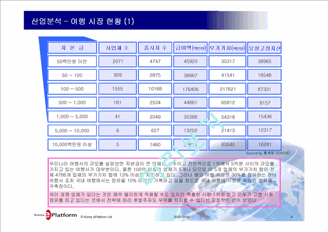 사업계획서-대학탐방전문 여행사 창업.ppt