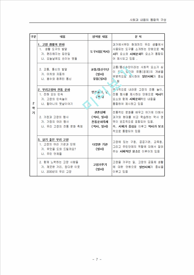 사회과 내용의 통합적 구성.hwp