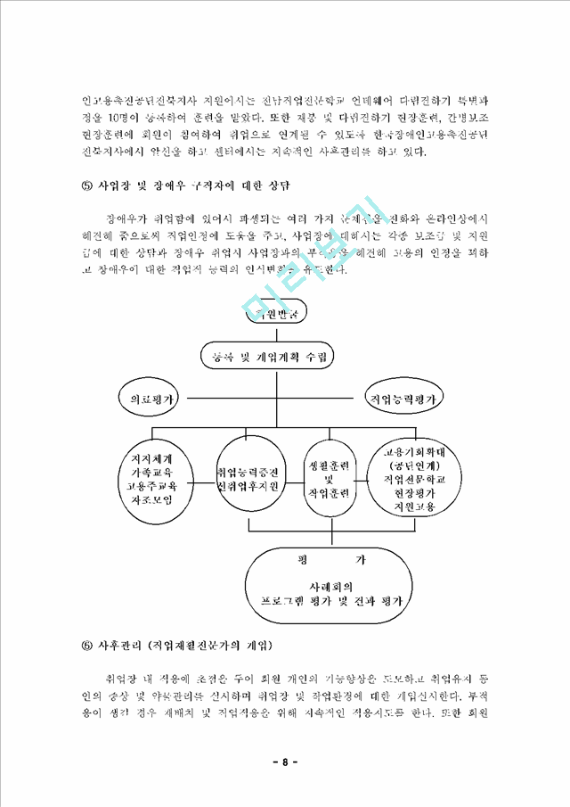 사회복귀시설에서 정신장애우의 직업재활.hwp