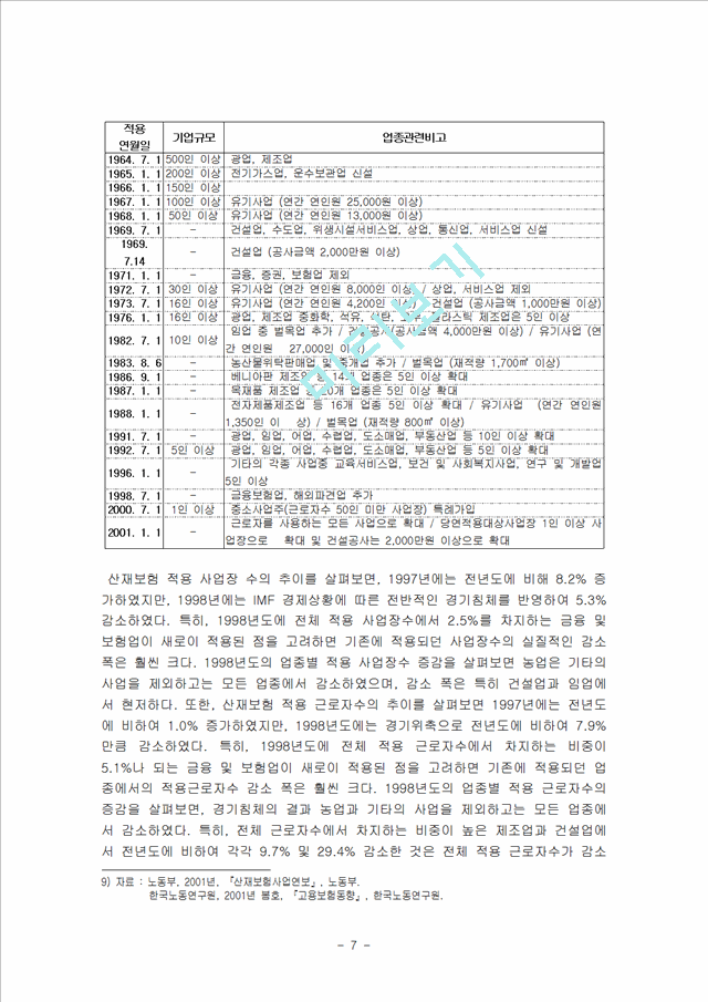 산업 재해와 산업재해 보상보험의 실태와 문제점 및 해결방안.hwp