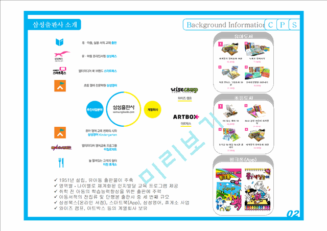 삼성출판사의 소개와 업계 현황, 소비자 분석 및 경쟁자 분석.pptx