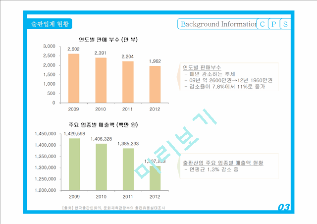 삼성출판사의 소개와 업계 현황, 소비자 분석 및 경쟁자 분석.pptx