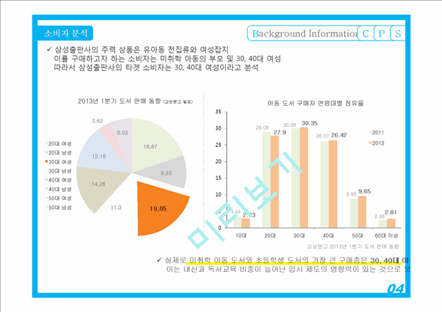 삼성출판사의 소개와 업계 현황, 소비자 분석 및 경쟁자 분석.pptx