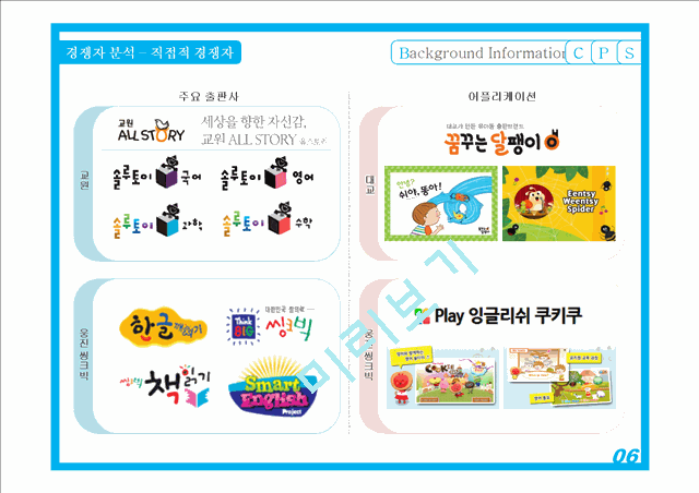 삼성출판사의 소개와 업계 현황, 소비자 분석 및 경쟁자 분석.pptx