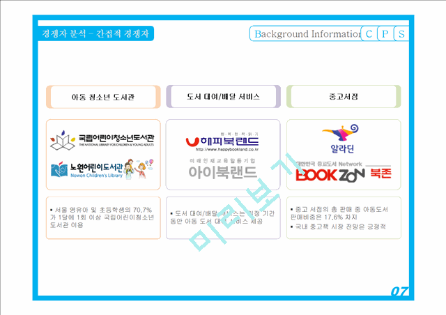 삼성출판사의 소개와 업계 현황, 소비자 분석 및 경쟁자 분석.pptx