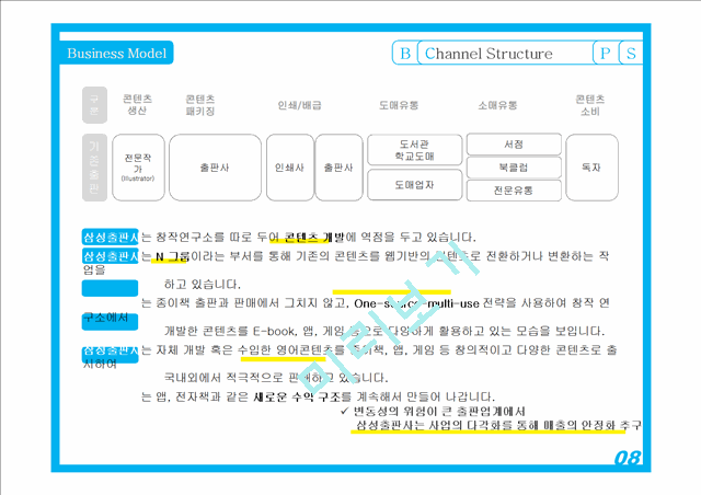 삼성출판사의 소개와 업계 현황, 소비자 분석 및 경쟁자 분석.pptx