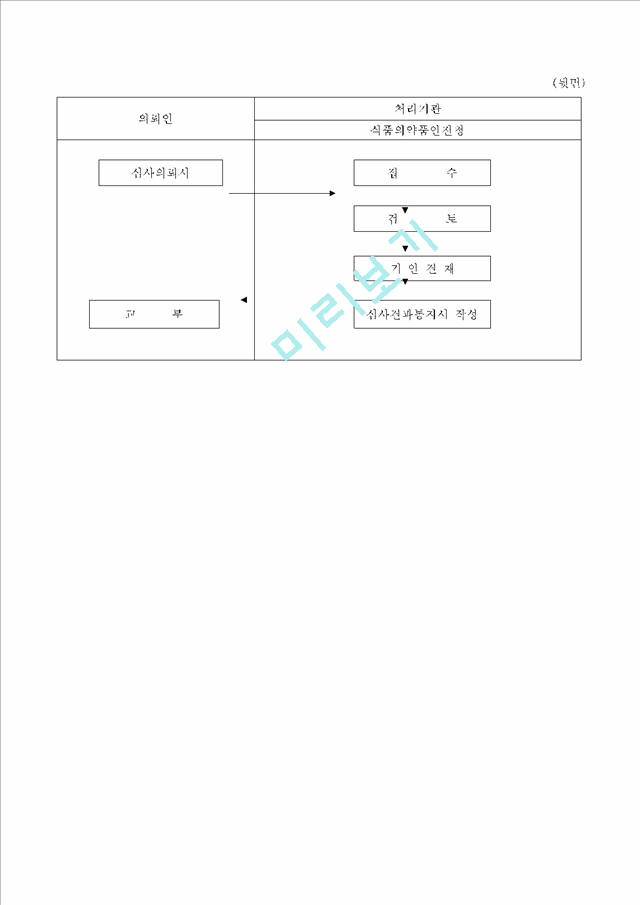 새로운화장품원료의규격및안전성심사의뢰서_90606.hwp