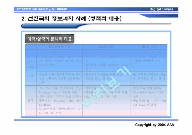 선진국의 정보 격차의 원인과 문제점.ppt